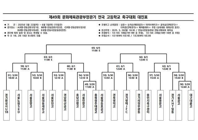 제49회 문화체육관광부장관기 전국 고등학교 축구대회 16강 대진표