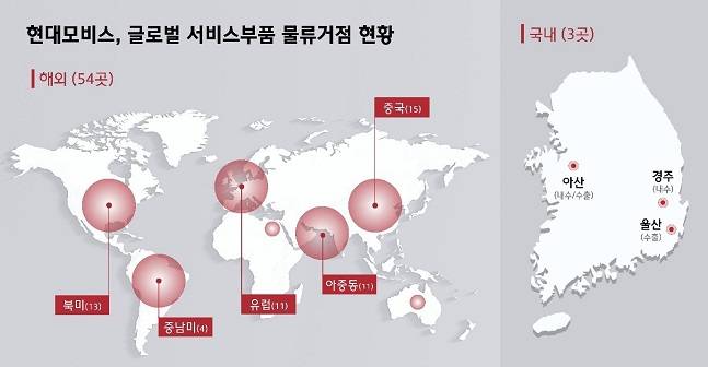 /사진=현대모비스