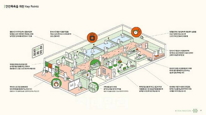 경기도가 제작한 ‘세상에서 가장 안전한 목욕탕’ 가이드라인.(사진=경기도)