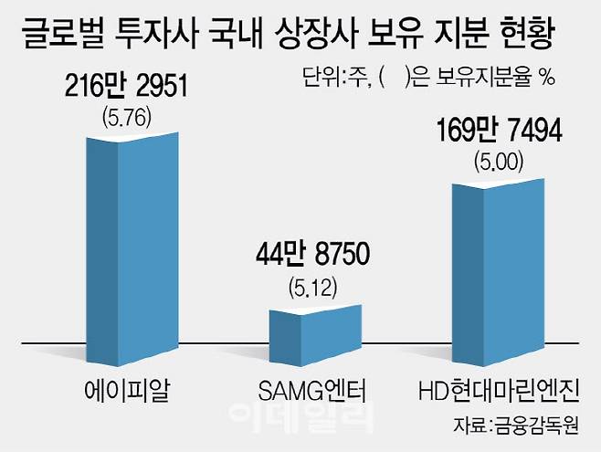 [이데일리 이미나 기자]