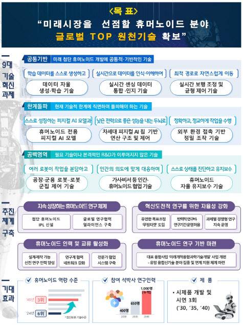 (자료=과학기술정보통신부)