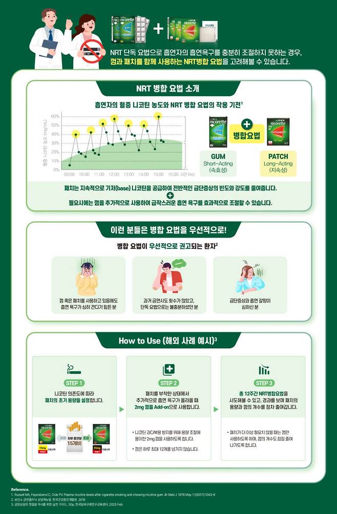 니코레트 올바른 복용법 가이드. [자료제공=켄뷰]