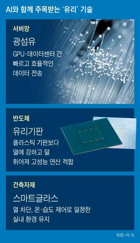 그래픽=이철원