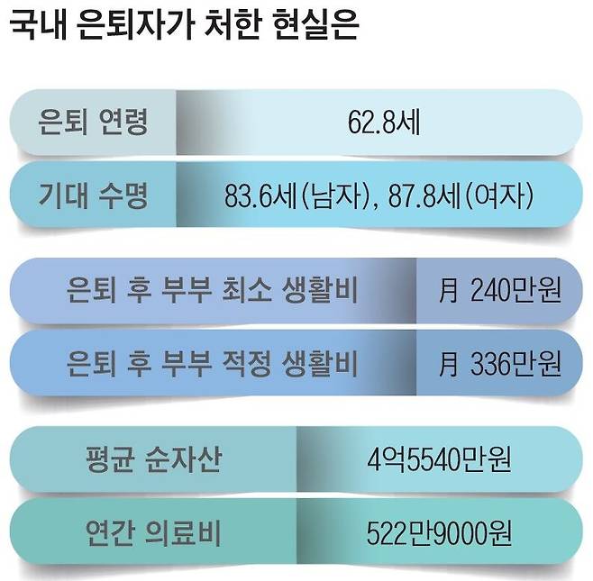 자료=통계청 ‘2024 고령자 통계’·‘2024 가계금융복지조사’