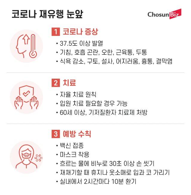 그래픽=정서희