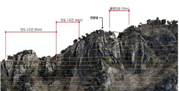 포천 화현면 운악산 정상부 출렁다리 설치를 위한 정비공사 계획도. 포천시 제공