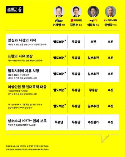 ▲사진=국제앰네스티 한국지부
