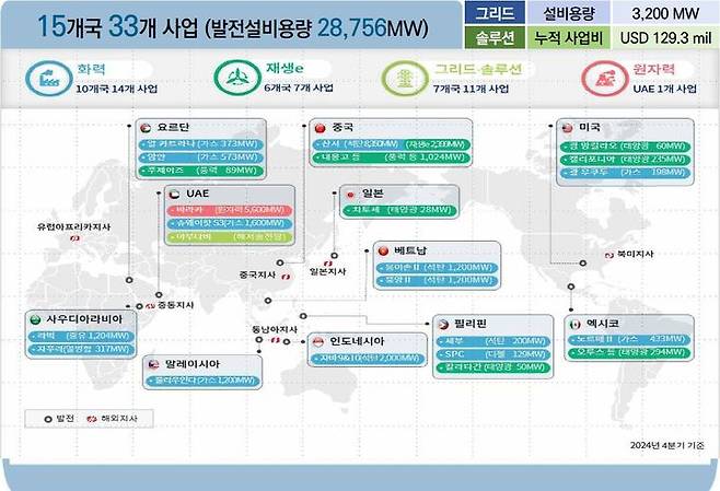 [세종=뉴시스]지난해 4분기 기준 한전의 해외사업 운영 현황 그래픽이다.(사진=한국전력공사 제공) *재판매 및 DB 금지