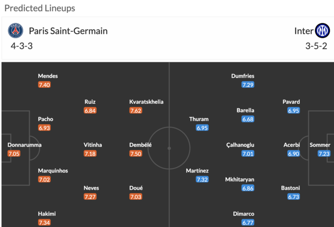 [사진] 챔스 결승전 예상 선발명단 / 이강인은 없다