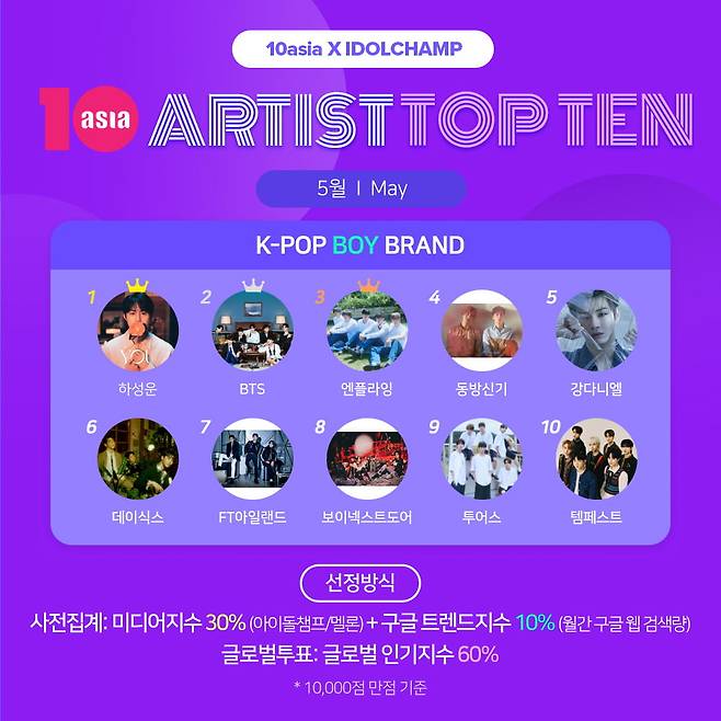 사진=텐아시아 사진DB