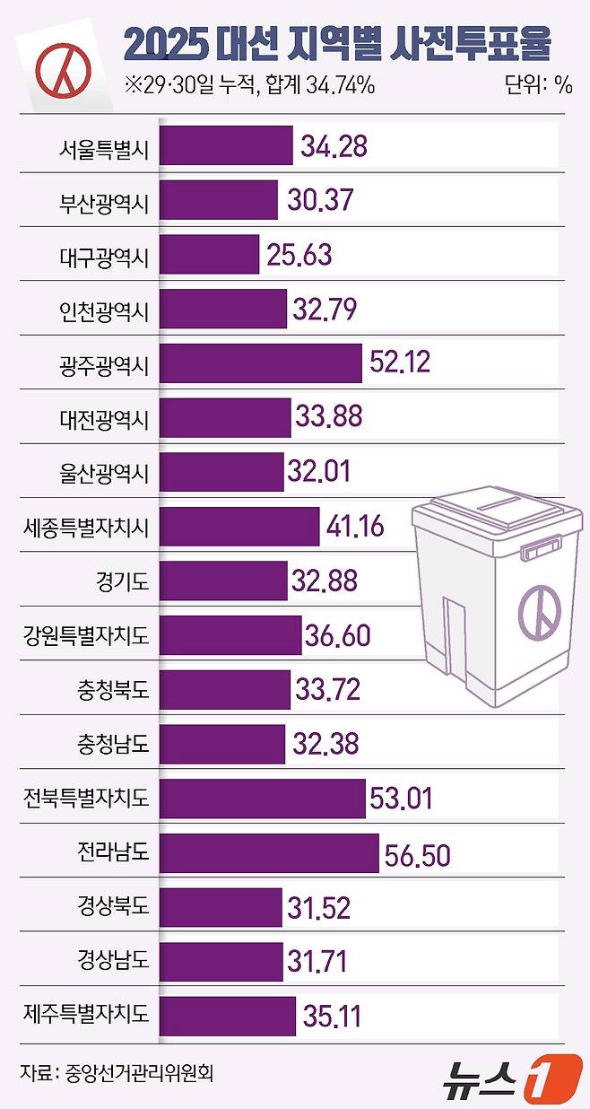 ⓒ News1 윤주희 디자이너