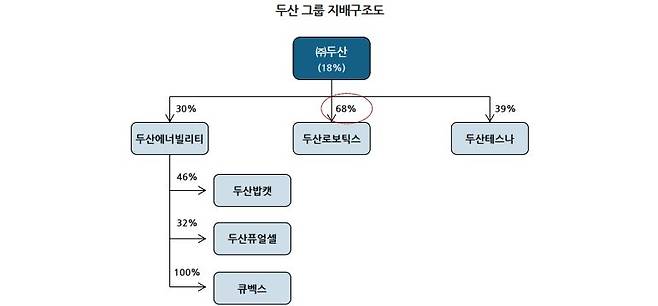 DS투자증권 리서치센터 제공