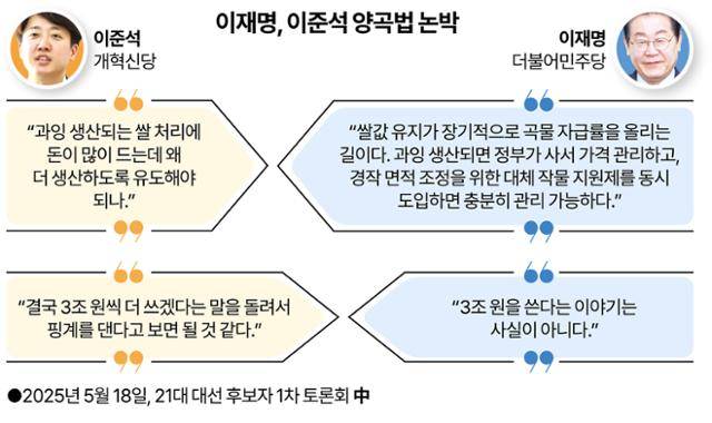 그래픽=강준구 기자
