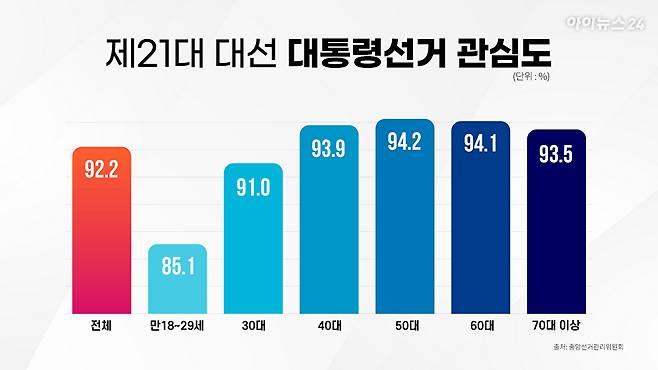 자료=중앙선거관리위원회 [그래픽=조은수 기자]