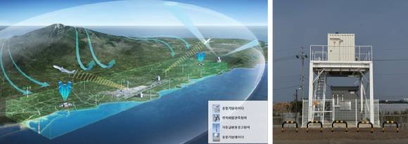 제주국제공항 입체관측망 모식도와 설치장비. [사진=기상청]