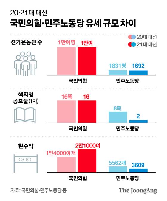 그래픽=정근영 디자이너