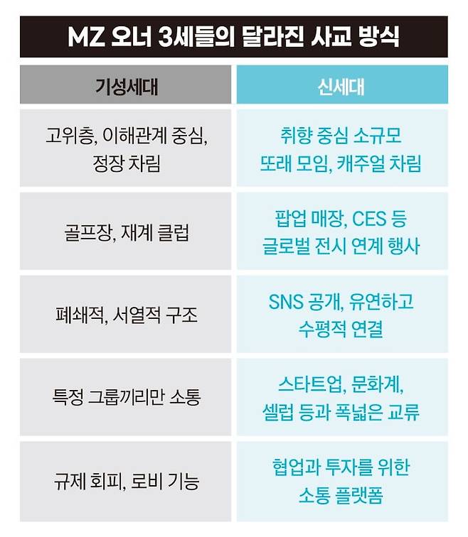 MZ 오너 3세들의 달라진 사교 방식. 그래픽=정다운 기자