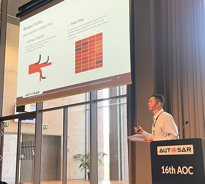 박준현 현대오토에버 차량전장SW센터 ‘오토사 오픈 콘퍼런스(AOC)’에서 시각화에 기반한 SW 품질 개선 방안을 발표하고 있다.   [현대오토에버 제공]