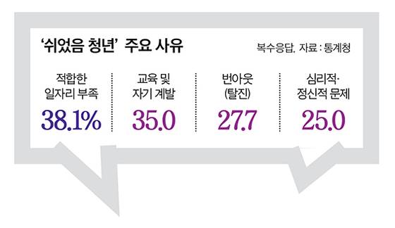 그래픽=이현민 기자