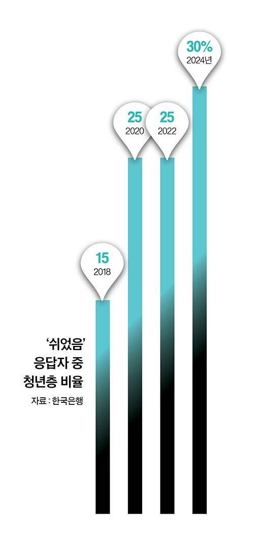 그래픽=이현민 기자