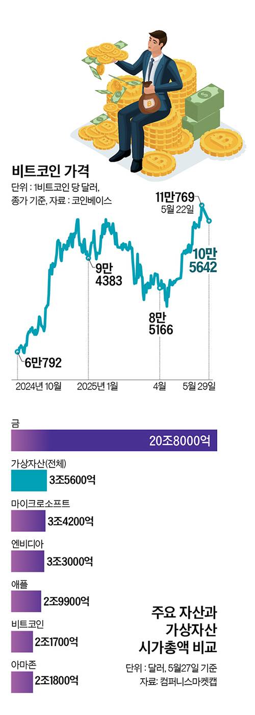 그래픽=정수경 기자 jung.suekyoung@joins.com