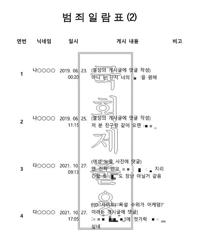 이재명 후보 장남 동호씨에 대한 검찰 공소장의 범죄일람표