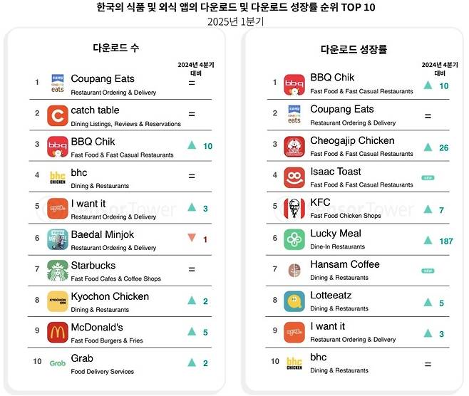 [센서타워 제공]