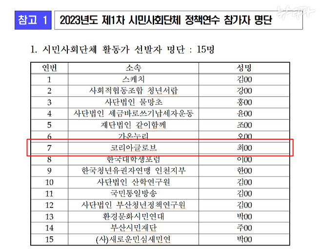 2023년 제1차 시민사회단체 정책연수 참가자 명단. 7번째 줄이 리박스쿨 간부 최 모 씨다. (자료:김한규 더불어민주당 의원실)