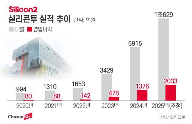 그래픽=정서희