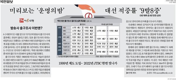 ▲지난달 31일국민일보