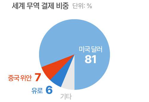 자료=국제은행간통신협회(SWIFT)