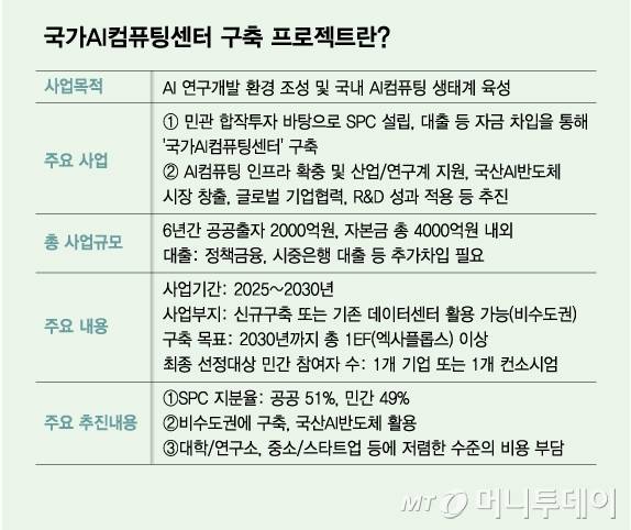 국가AI컴퓨팅센터 구축 프로젝트란/그래픽=김다나