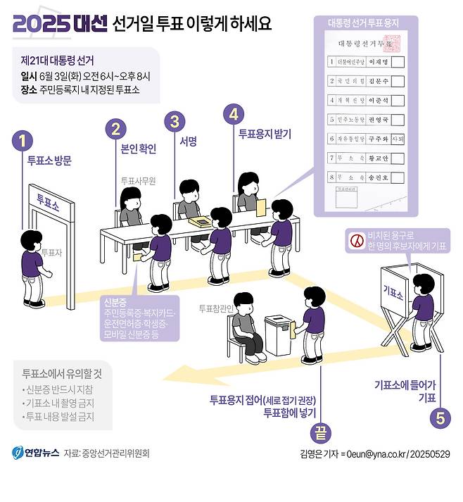 21대 대선 투표 이렇게 하세요
