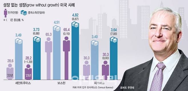 로버트 푸엔테 브루킹스 메트로 부소장(그래픽= 이미나 기자)