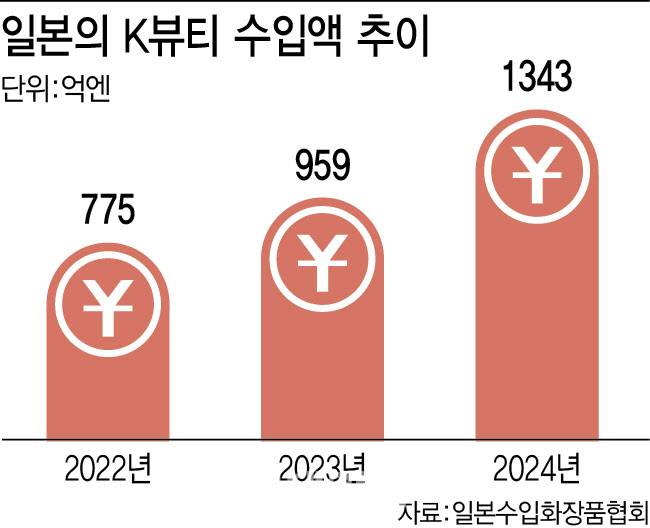 [이데일리 이미나 기자]