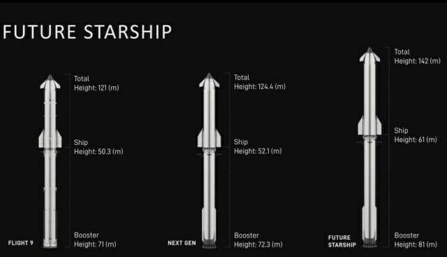 스타십도 향후 계속 업그레이드를 거칠 예정이다. (출처=스페이스X)