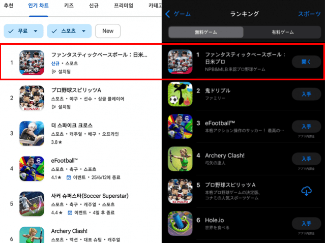 위메이드 판타스틱 베이스볼 일미프로, 구글 플레이·앱스토어 스포츠 게임 인기 1위.