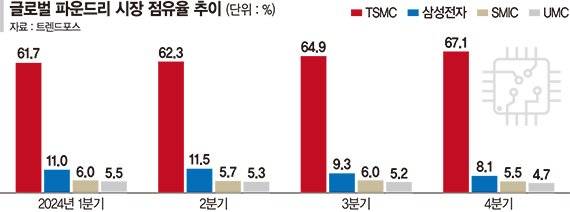 삼성, 경쟁사 출신 임원도 모셨다… "美시장 공략 총