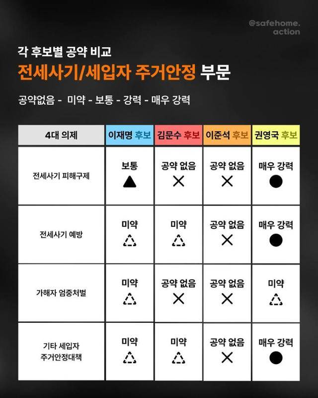 전세사기·깡통전세 피해자 전국대책위원회 제공