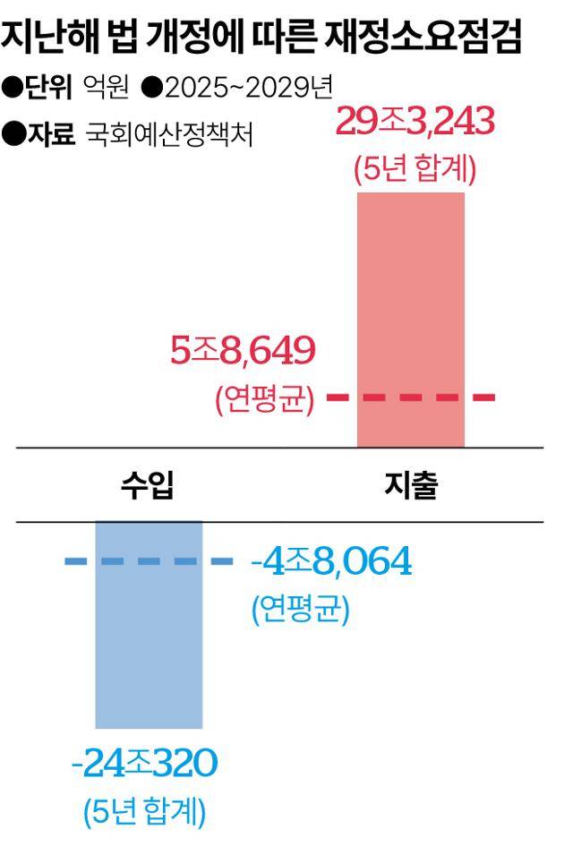 그래픽 = 송정근 기자