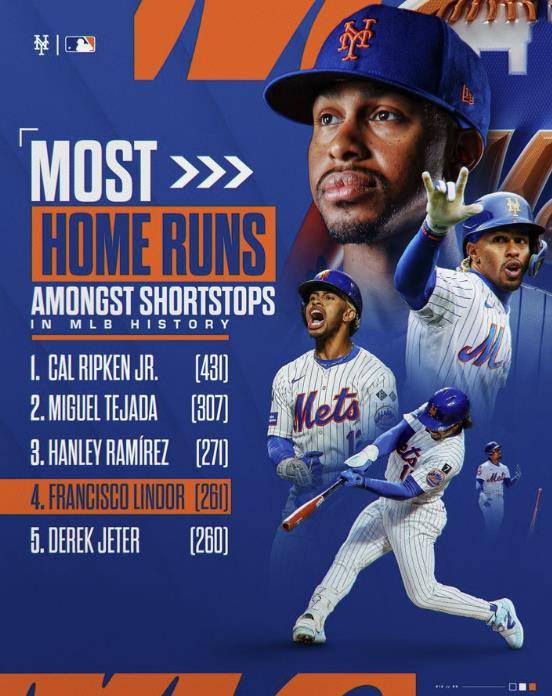 역대 유격수 부문 홈런 단독 4위로 올라선 프란시스코 린도어. 메츠 SNS 캡처