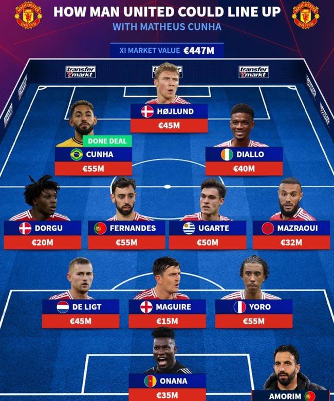 사진=트랜스퍼마크트&nbsp;