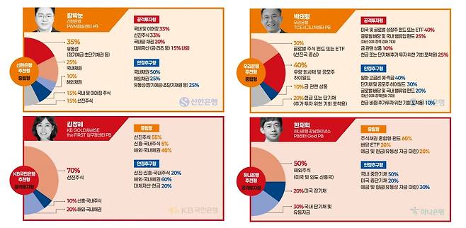 4대 은행 PB들이 추천하는 격변기 투자법. 그래픽=박명규 기자