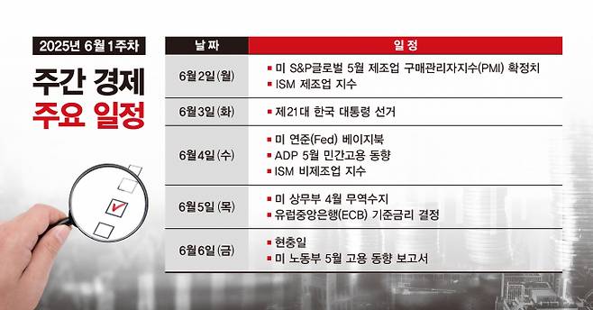 6월1주차 주간 주요 경제 일정./그래픽=김은옥 기자