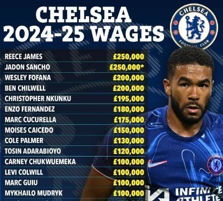 첼시 주요 선수들의 주급표./더 선