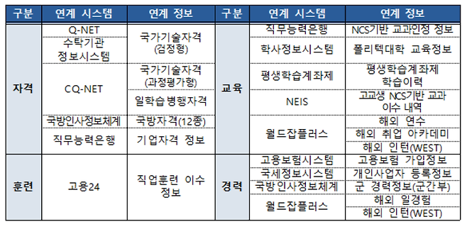 [한국산업인력공단 제공]