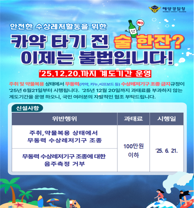 ▲ⓒ포항해경 제공