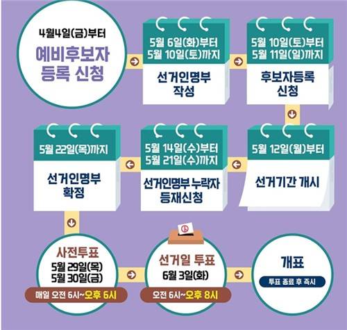 제21대 대통령 선거 선거 일정 한눈에 보기 [출처=행정안전부]