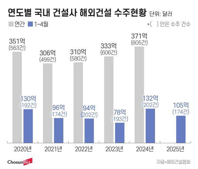 그래픽=정서희