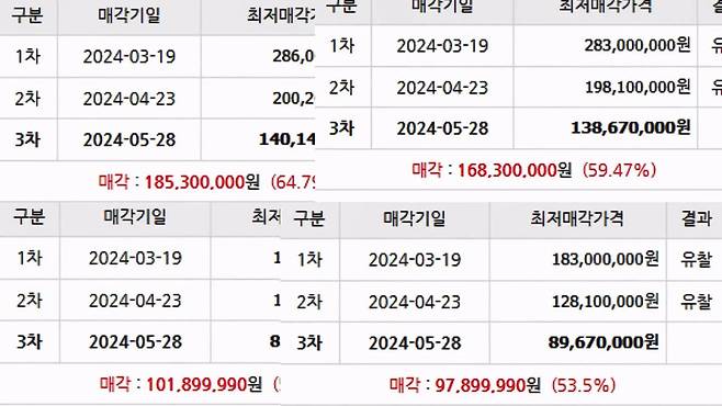 지옥 가고 있다는 지식산업센터 투자자들
